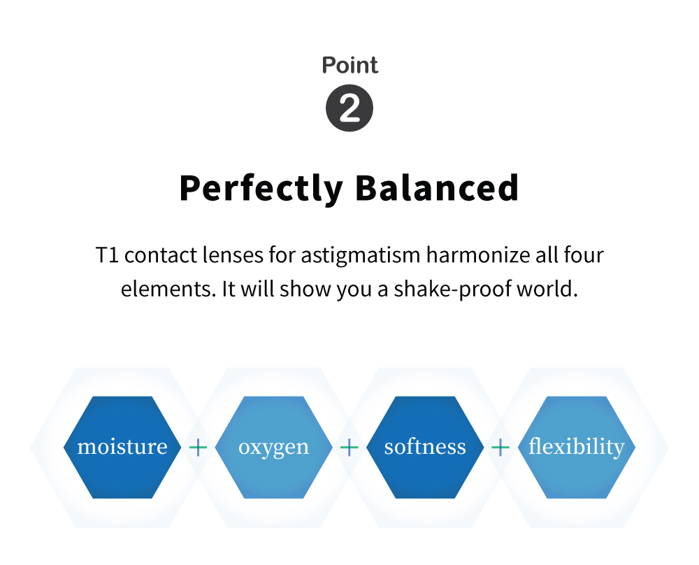 Dueba T1 Toric Contact Lenses